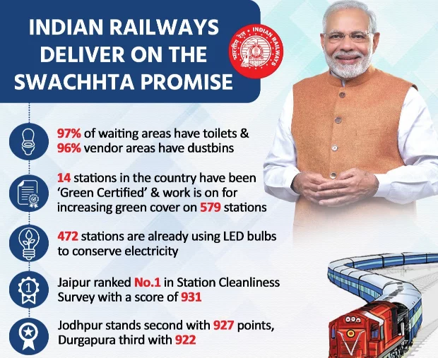 Swachh Railways for a cleaner nation